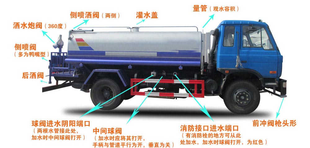 2立方電動(dòng)三輪垃圾車結(jié)構(gòu)圖